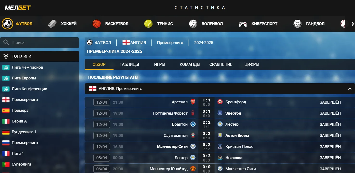 Melbet Киргизия - Доступ к melbet site при блокировках: